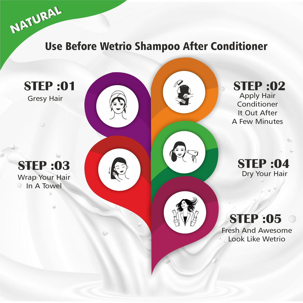 Nourishing Conditioner – Repair & Strengthen Hair | 250 ml