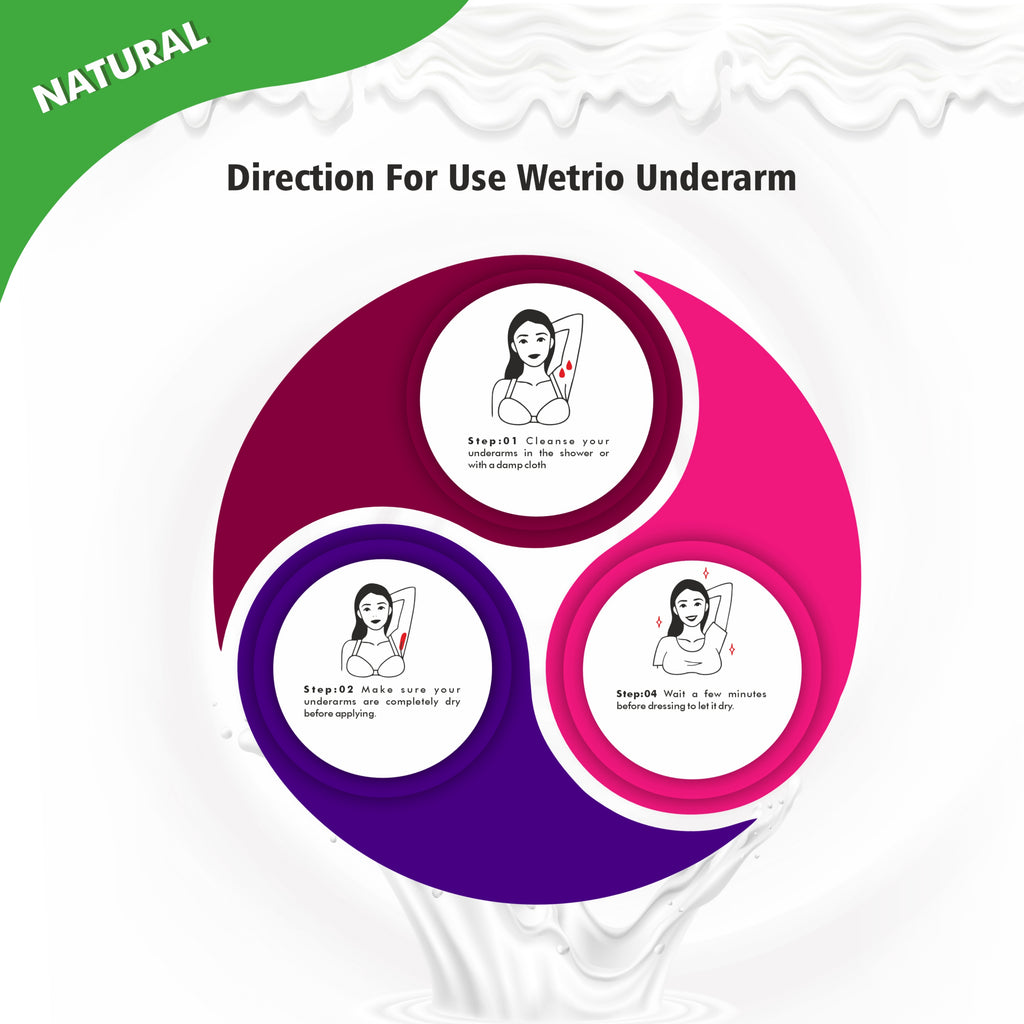 WETRIO™ Underarm Whitening & Smooth Roll-On - All Skin Types